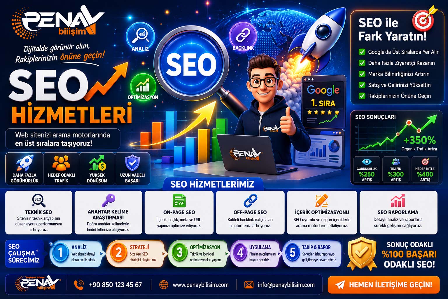 SEO Hizmetleri
